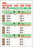 4月に学校保健調査速報をお届け。全国平均値の横に、校内の平均値を書き込めます。