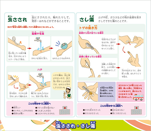 ヘルスチャート『応急処置の基礎知識１』中身画像