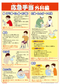 応急パネル 外科編